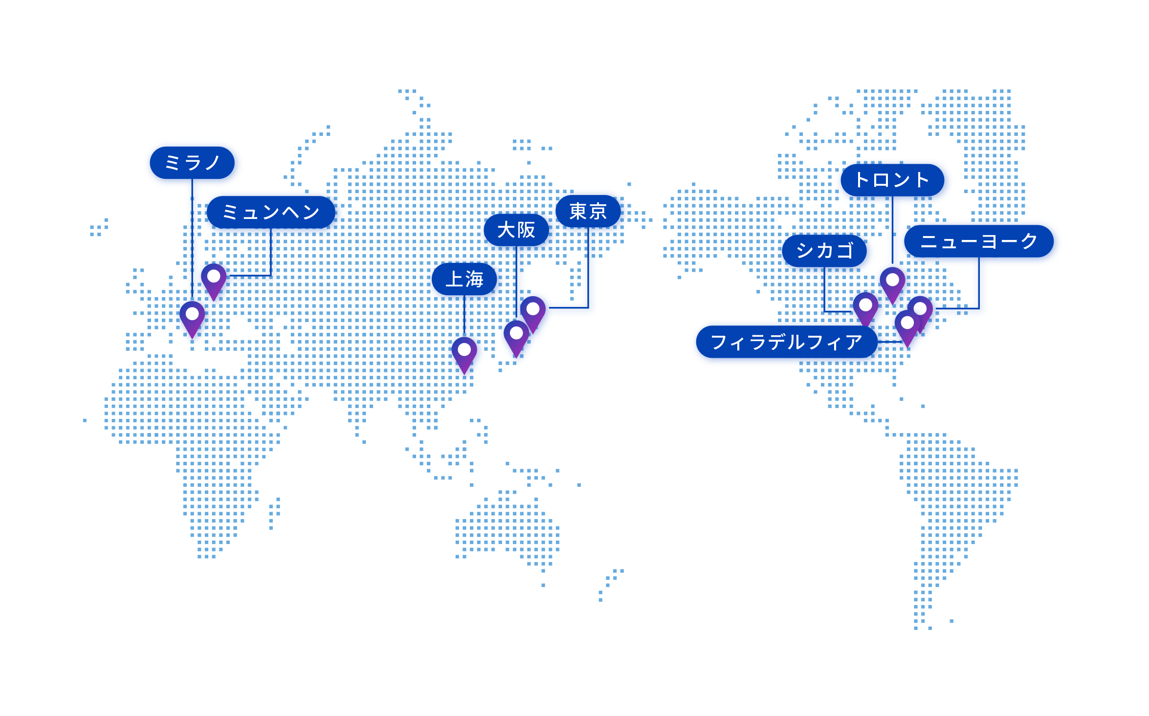 世界地図の上に電通ヘルスの拠点が存在する各国の都市「東京」「大阪」「ニューヨーク」「フィラデルフィア」「シカゴ」「トロント」「ミュンヘン」「ミラノ」「上海」が示された図