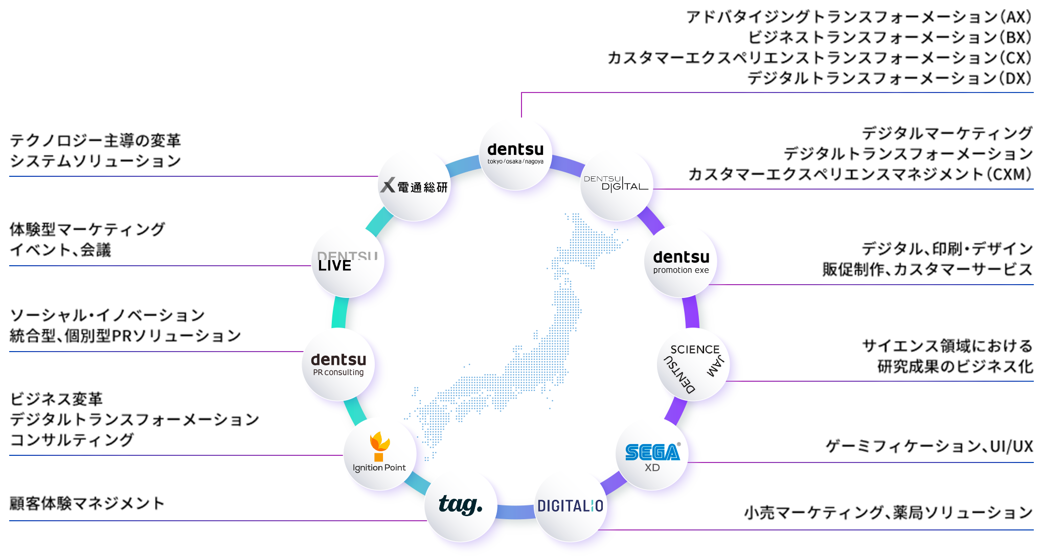 日本列島の画像があり、取り囲むように電通グループのロゴ（dentsu、DENTSU DIGITAL、dentsu promotion エクゼ、DENTSU SCIENCE JAM、SEGA XD、DIGITALIO、tag.、Ignition Point、dentsu PR consulting、DENTSU LIVE、電通総研）の11項目が書かれている。